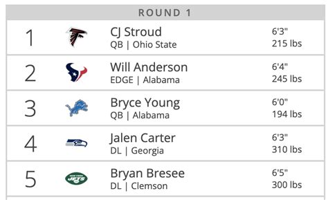 tankathon|tankathon nfl 2023.